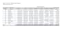 build accounts receivable aging analysis and credit control excel dashboards
