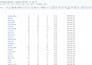 do real estate property research and lead list building