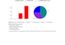 create financial projections, cash flow forecast and financial model