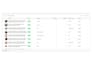 do professional shopify product listing with variants and collections