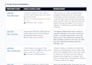 write your youtube script