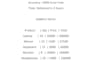 do fast and accurate data entry, typing and excel work