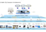 design complete elv systems with boq and technical specifications