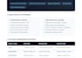 evelop secure rest API in laravel