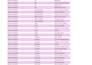 clean, organize, and format your messy excel or CSV data