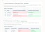 clean, format, and organize your excel or google sheets data