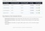 publish general site guest post via manual outreach