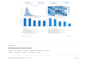 clean excel, CSV data and create actionable dashboards and insights