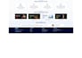 design a responsive website using HTML and CSS
