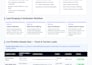 build targeted tourism leads and high converting tourism marketing content