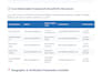 do targeted b2b lead generation and find business leads