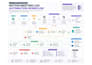 build ai agentic systems, n8n workflows, zapier automation