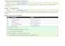 develop java spring boot rest apis, microservices, and backend applications