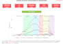 perform data analysis and build your dashboards