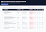 do b2b lead generation, targeted linkedin leads, and web scraping