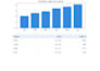 create excel dashboards mis reports using