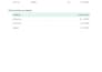 create excel dashboards mis reports using