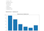 create interactive excel KPI dashboard for business