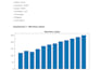 create interactive excel KPI dashboard for business