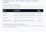 set up linux servers, docker containers, and automation scripts