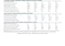 create an investor ready solar and renewable energy financial model