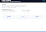 do targeted b2b lead generation with verified linkedin decision maker emails