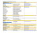 do keyword research for SEO