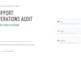 audit and optimize your customer support operations