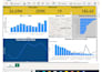 create KPI dashboards in excel and power bi
