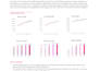 design a financial dashboards in excel
