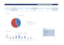 create excel pivot tables, charts, interactive dashboards