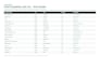 build a verified b2b lead list