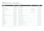 build a verified b2b lead list