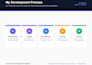 develop a full stack next js nest js web application