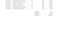 convert PDF bank statements and invoices to excel