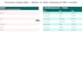 do data analysis and visualization in excel