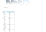 clean, format, and organize excel data professionally