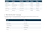 format excel sheets and clean up data