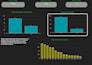 build sql dashboards and python data analysis for business