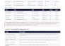 clean and validate your customer or CRM database