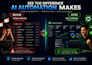 develop a custom ai web app, ai claude and chatgpt chatbot
