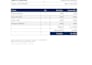 build excel dashboards and reports