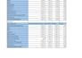 clean, organize and format your excel spreadsheet