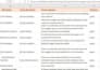 do website or app UI UX usability testing and QA audit