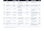 write manual test cases and checklists for your web