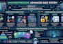 build a high end custom discord bot with advanced features