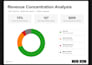 do customer retention analysis and rfm segmentation