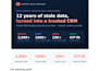 setup and optimize hubspot CRM with workflows, automation and reporting