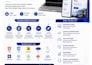 create a custom responsive website using HTML CSS javascript PHP