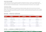 data cleaning, data analysis, formatting, and excel dashboard